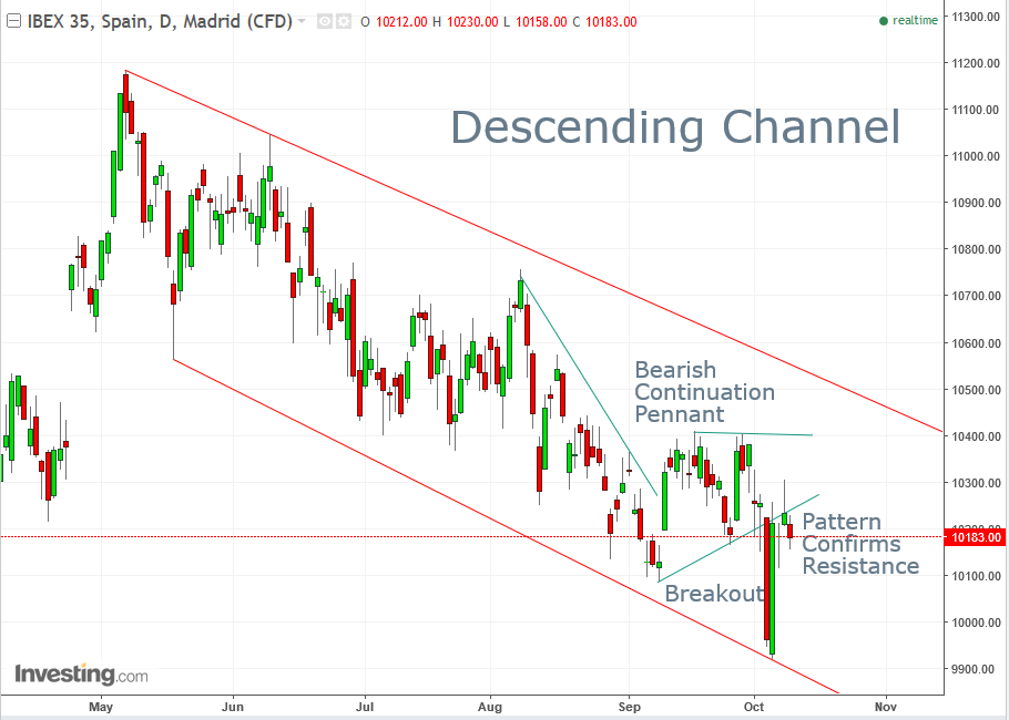 IBEX Daily