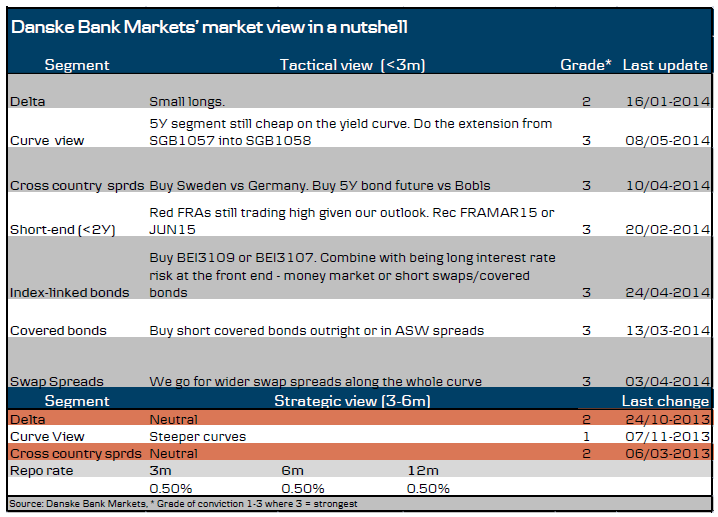 Reading The Markets