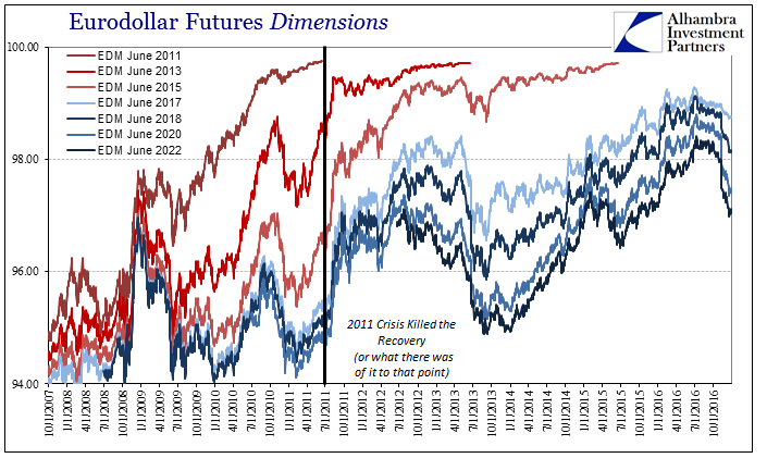 Yellen Eurodollar 2011 Break Chart