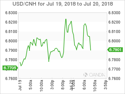 USD/CNH Chart for July 19-20, 2018