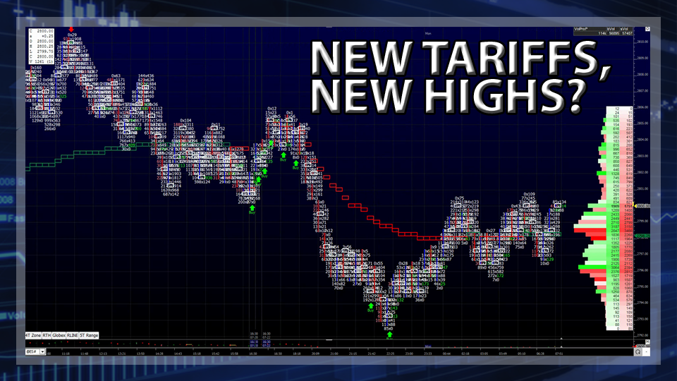 S&P 500 Futures