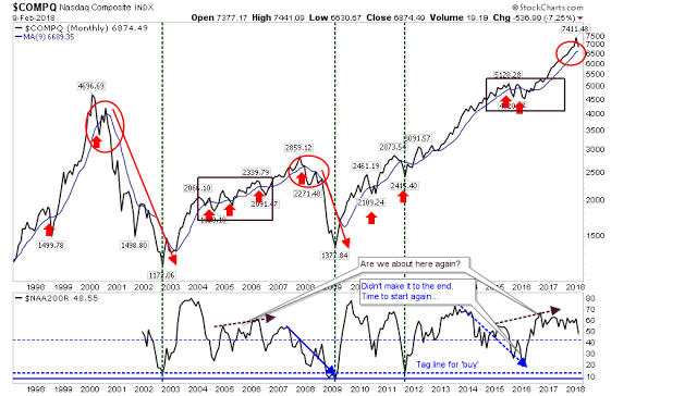 COMPQ Monthly 1998-0218