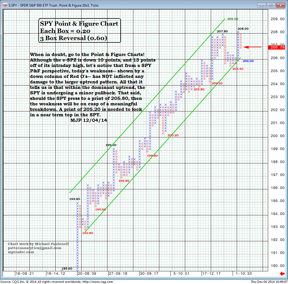 SPDR S&P 500