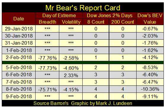 Mr Bear's Report Card 