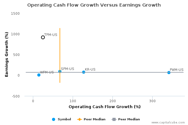 Operating Cash Flow Growth Vs, Earnings Growth