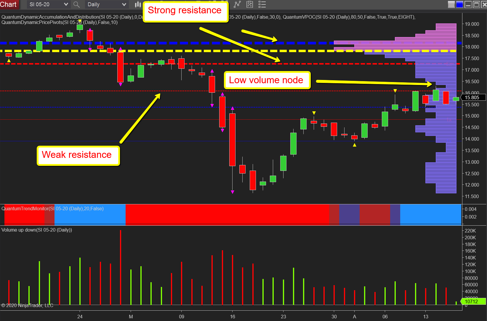 Silver Daily Chart