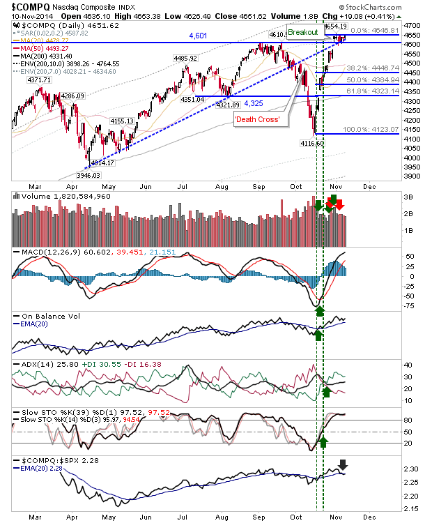 Nasdaq Composite