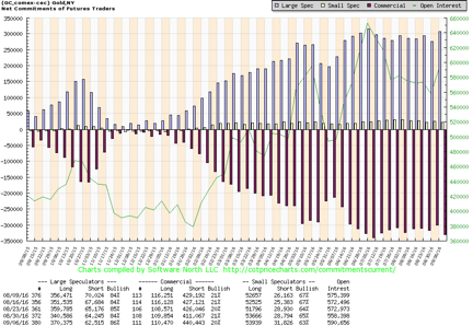 Gold NY Chart