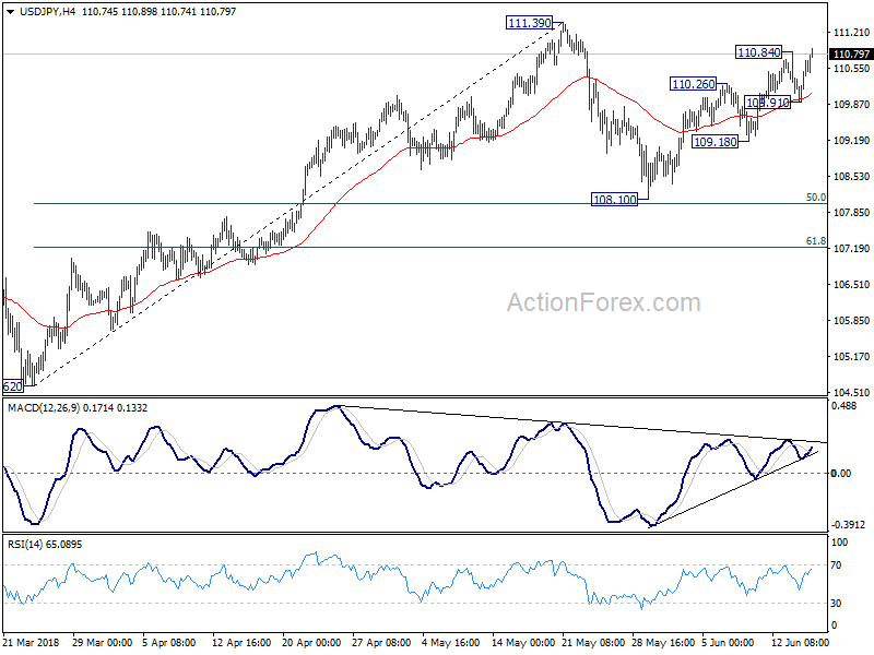 USD/JPY 4 Hour Chart