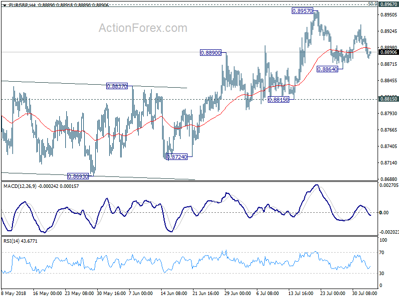 EUR/GBP 4 Hour Chart