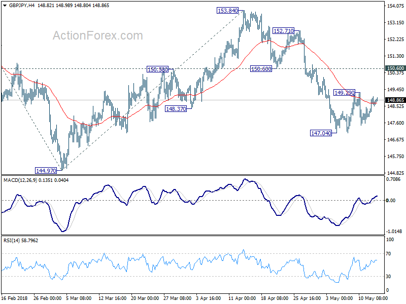 GBP/JPY 4 Hour Chart