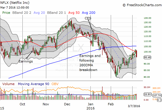 NFLX Chart