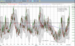The VIX soars in what is now  a very familiar pattern