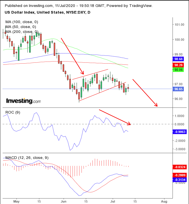 Dollar Daily 