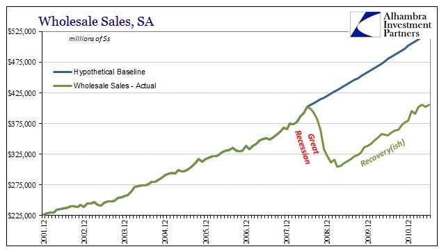 Time Cost GR Trends