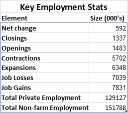 Key Employment Stats