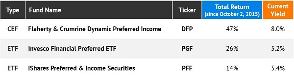 Preferred-ETF CEF Table