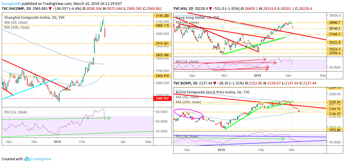 asia markets