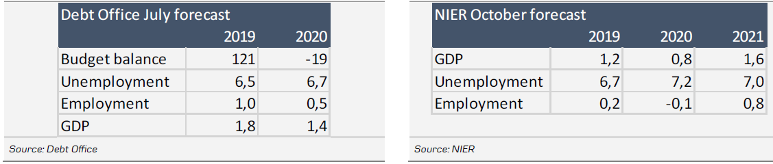 Debt Office & NIER Forecast