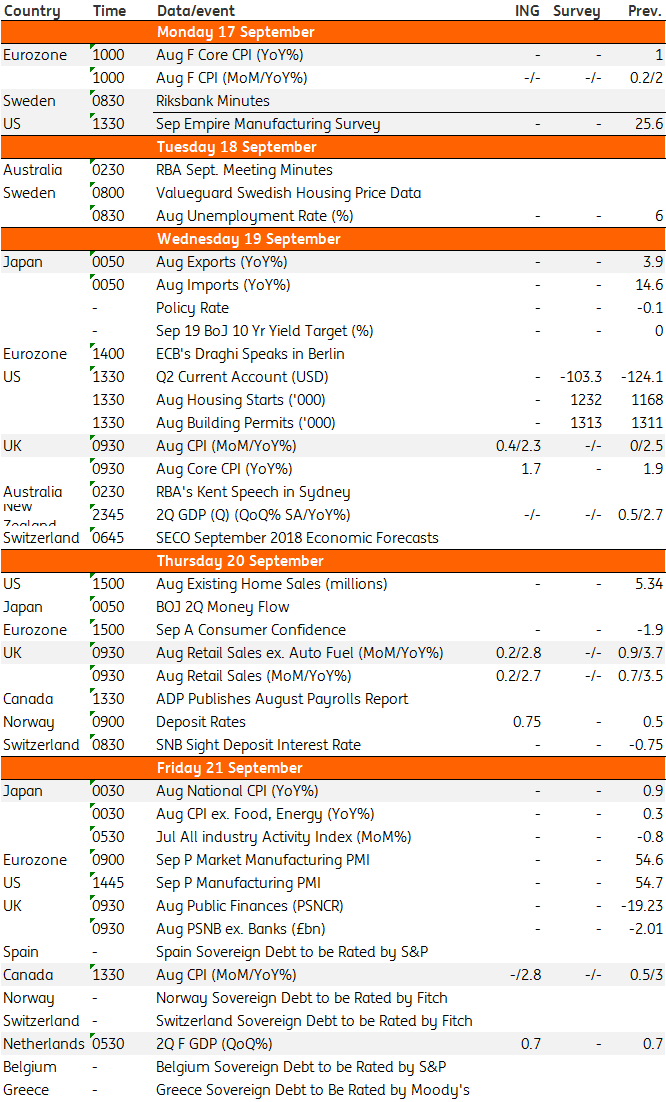 Developed Markets Economic Calendar