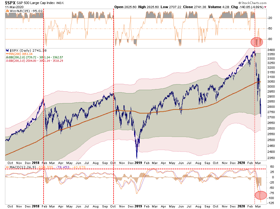 SPX Daily Chart
