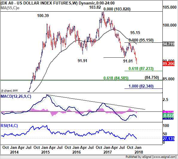 US Dollar Index