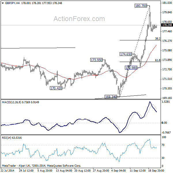 GBP/JPY Hourly Chart