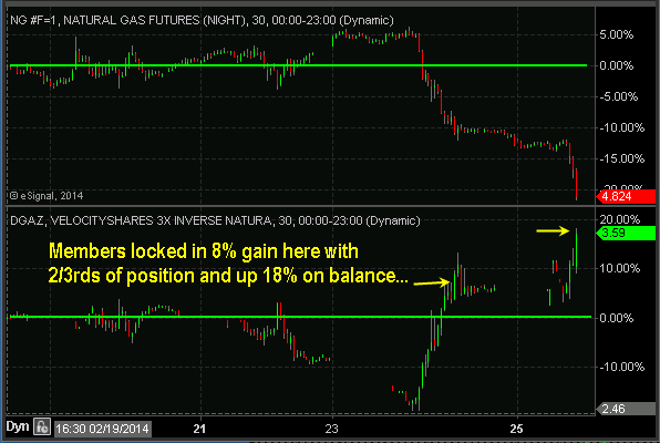 Natural Gas Futures_2