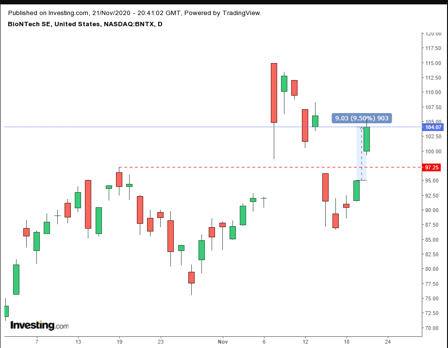 BNTX Daily