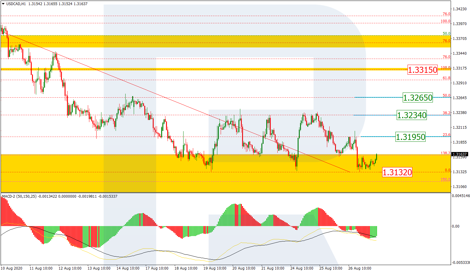 USDCAD_H1