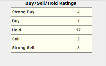 Netflix ratings from Schaeffer’s Investment Research (10/2213)