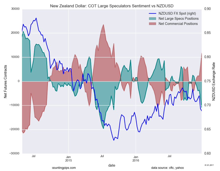 New Zealand Dollar