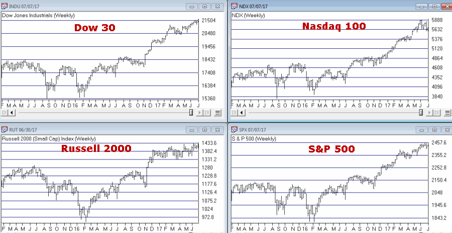 Four Major Market Averages