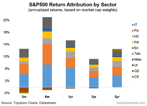 S&P 500 Overbought, US Dollar on Verge of Breakout: Key Levels to