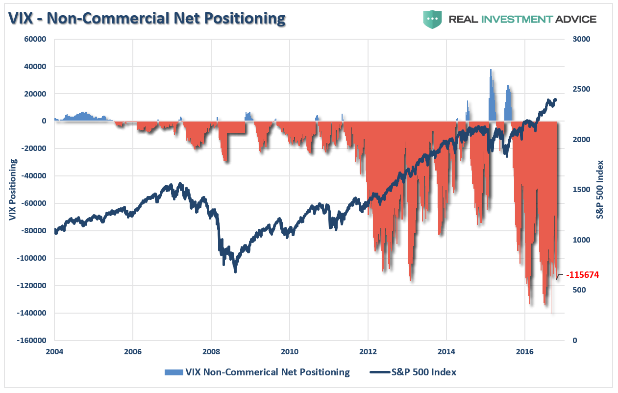 Net position. Индекс волатильности. Vix Index. Vix числа. RVI индекс волатильности российского рынка.