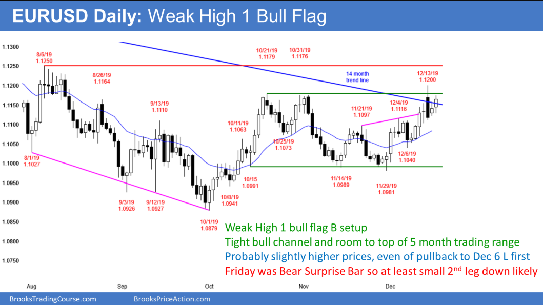 EUR/USD