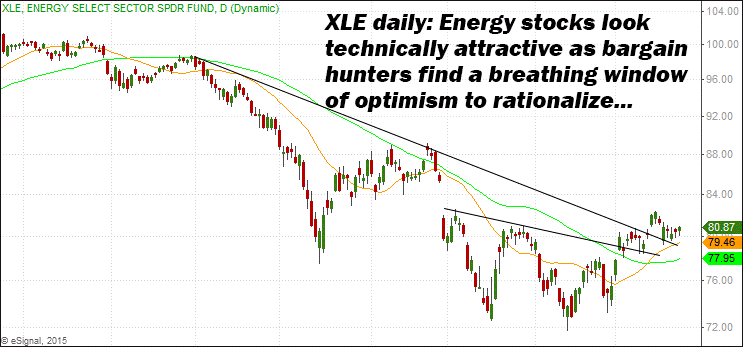 XLE Daily