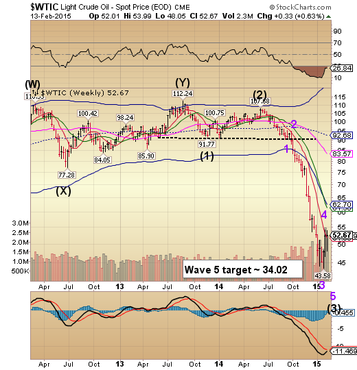 Light Crude Oil Weekly Chart