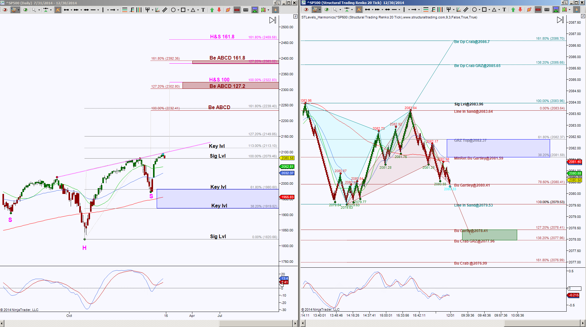 S&P 500 Daily Chart With Head and Shoulders