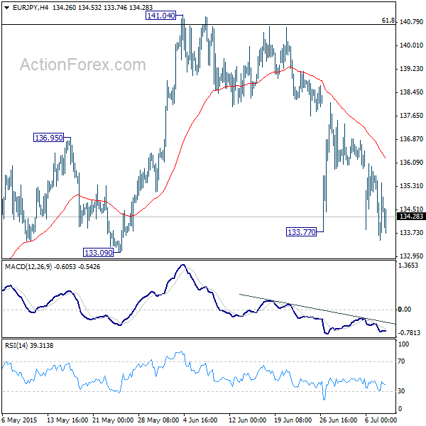 EUR/JPY H4 Chart