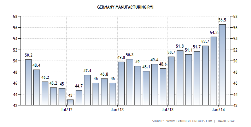 German Manufacturing PMI