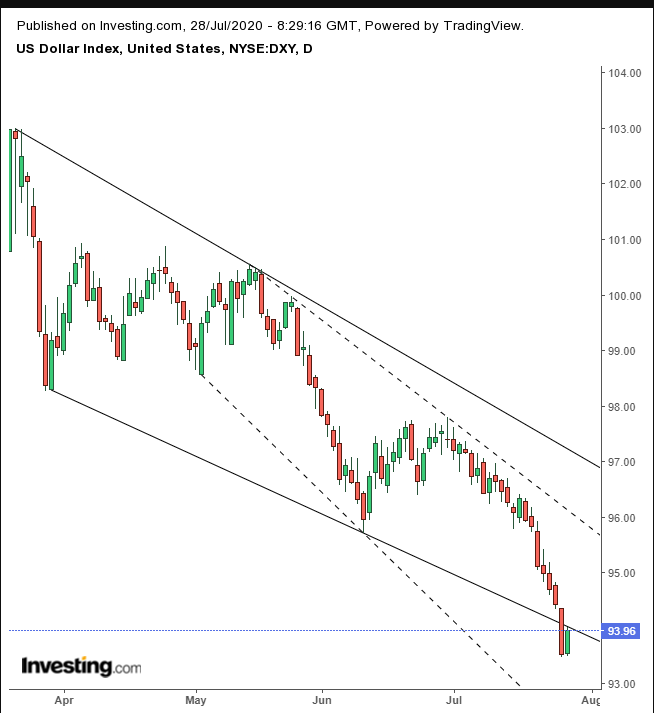 DXY Daily