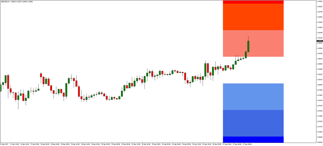 GBP/USD Chart 2