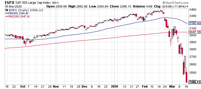 SPX Daily Chart SPX Daily Chart