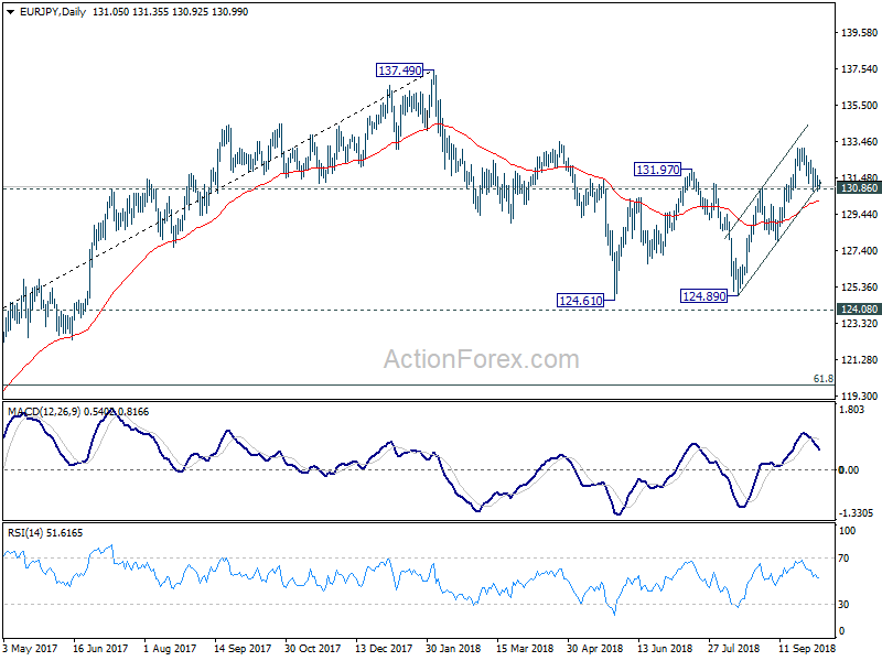 EUR/JPY