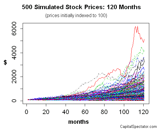 Data Set Of 500 Returns