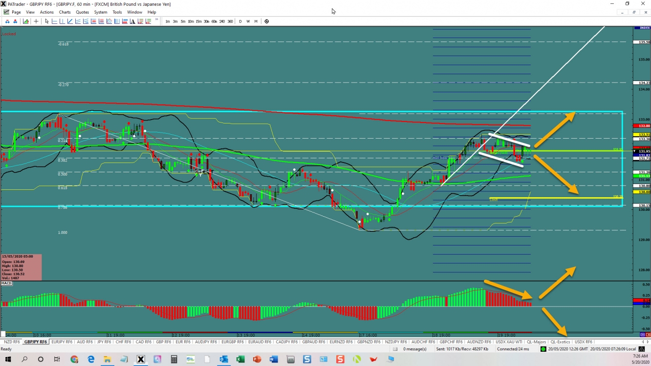 GBPJPY