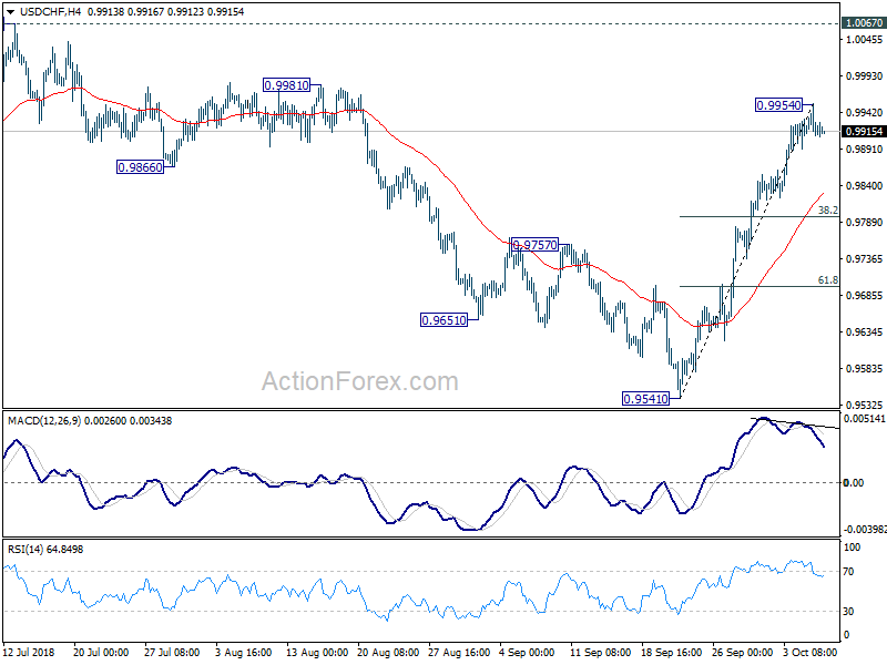 USD/CHF