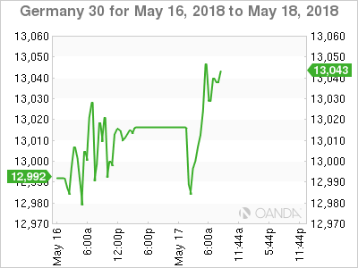 Germany 30 (DAX) for May 16 - 18, 2018