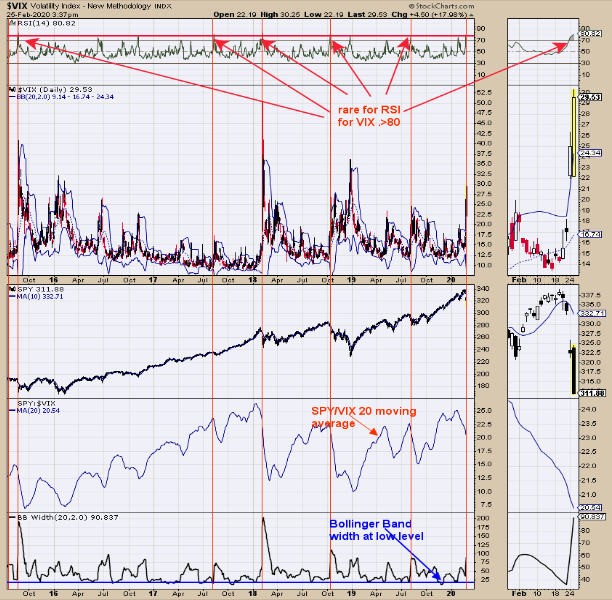 CBOE Volatility Index